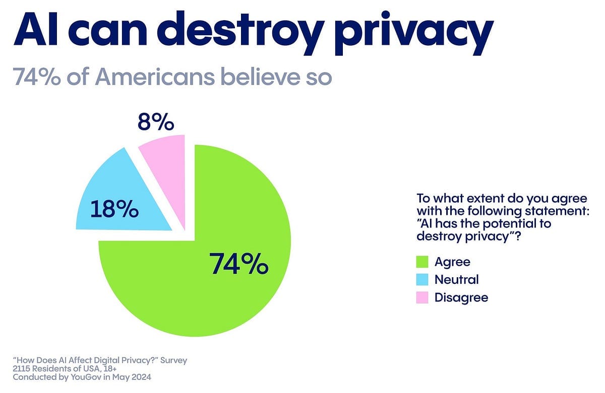 Aloha Browser’s New Private AI Assistant: Protecting Privacy in the Age of AI